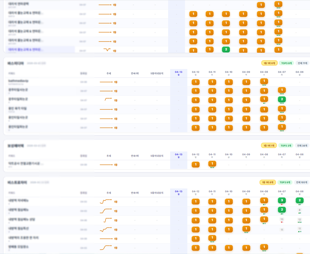 네이버 검색 순위